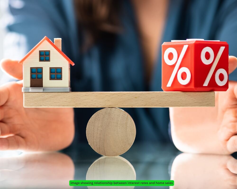 Interest rates impact on housing demand chart