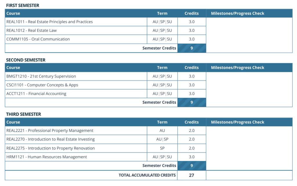 real estate professionals curriculum