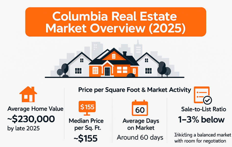 columbia tn housing market