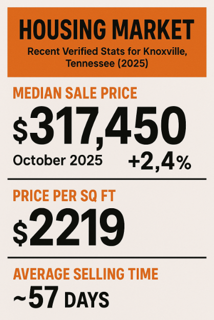 knoxville housing market