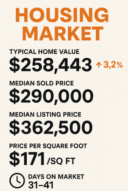 morristown tn housing market