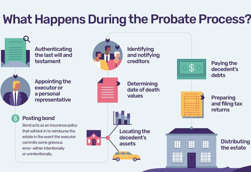 sell-your-probate-house