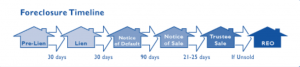 Foreclosure-Process-Works-North-Carolina