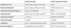 Realtors vs Us