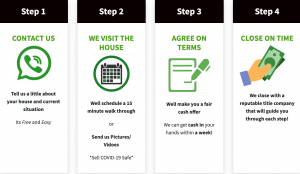 How to Get a Cash offer for my Home