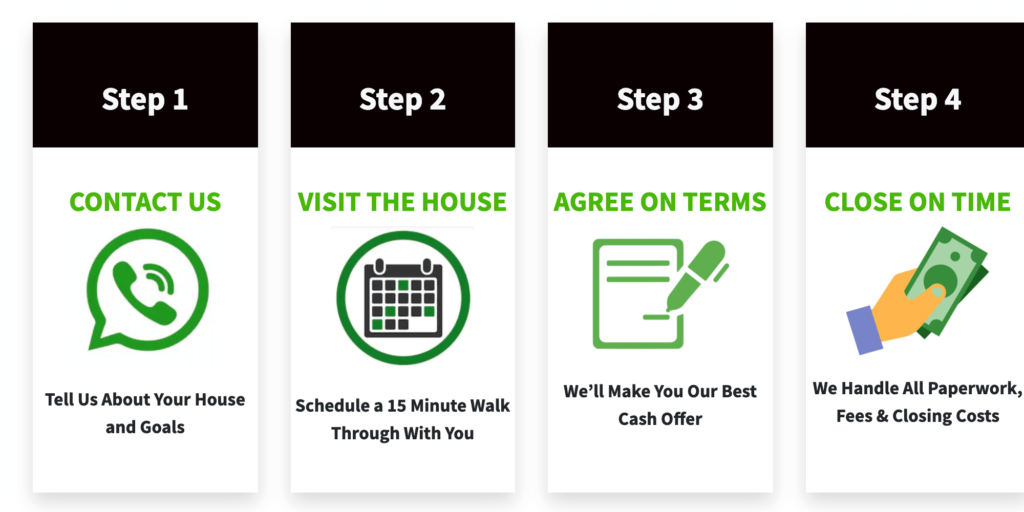 4 Steps on How to Sell Your North Carolina House Fast
