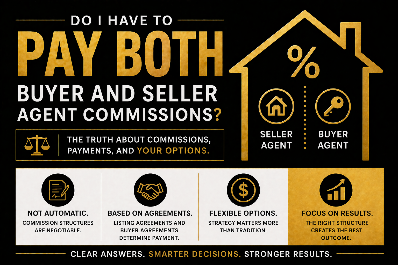 home exterior in Bryan College Station Texas representing real estate commission and agent compensation decisions