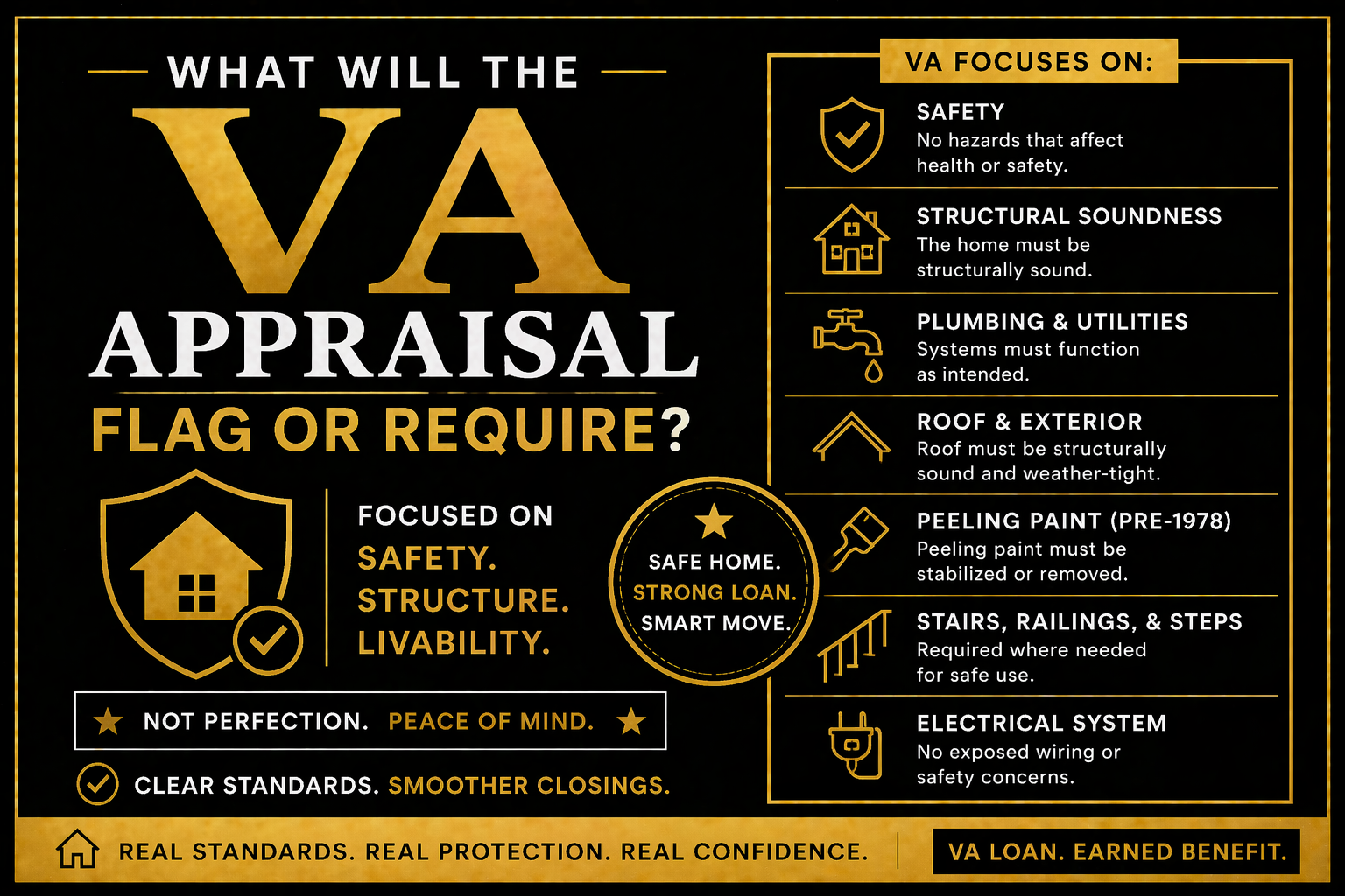 home exterior in Bryan College Station Texas representing VA appraisal inspection and property condition requirements