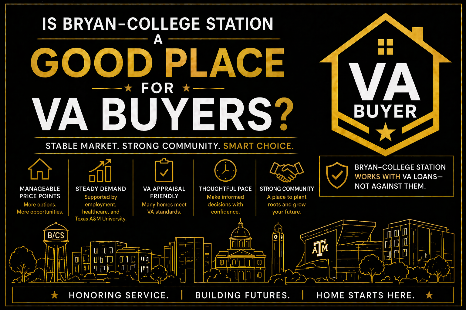 home exterior in Bryan College Station Texas representing VA buyers purchasing homes in a stable housing market