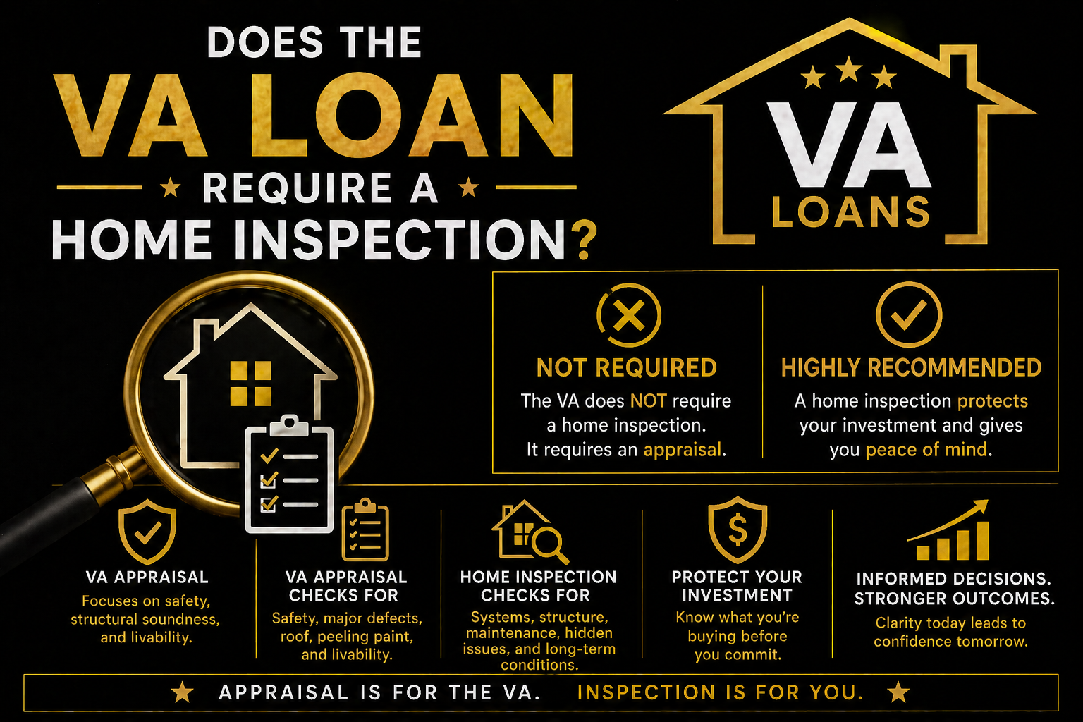 home exterior in Bryan College Station Texas representing home inspection and VA loan buying process