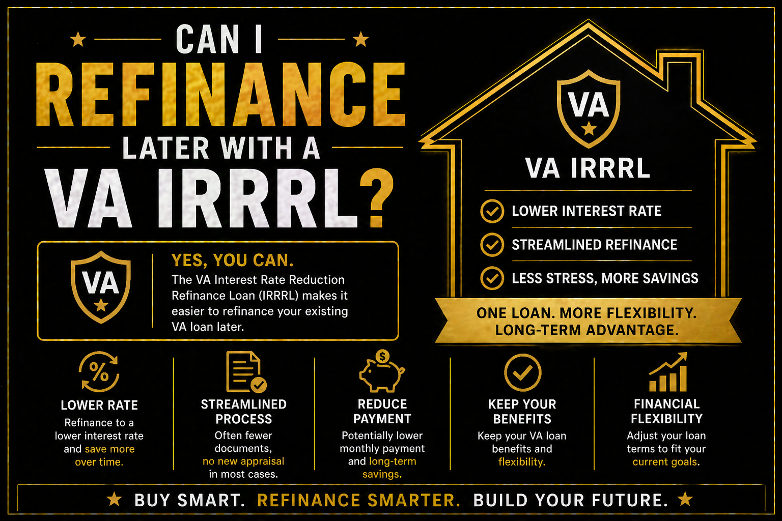 home exterior in Bryan College Station Texas representing VA IRRRL refinance and interest rate reduction loan