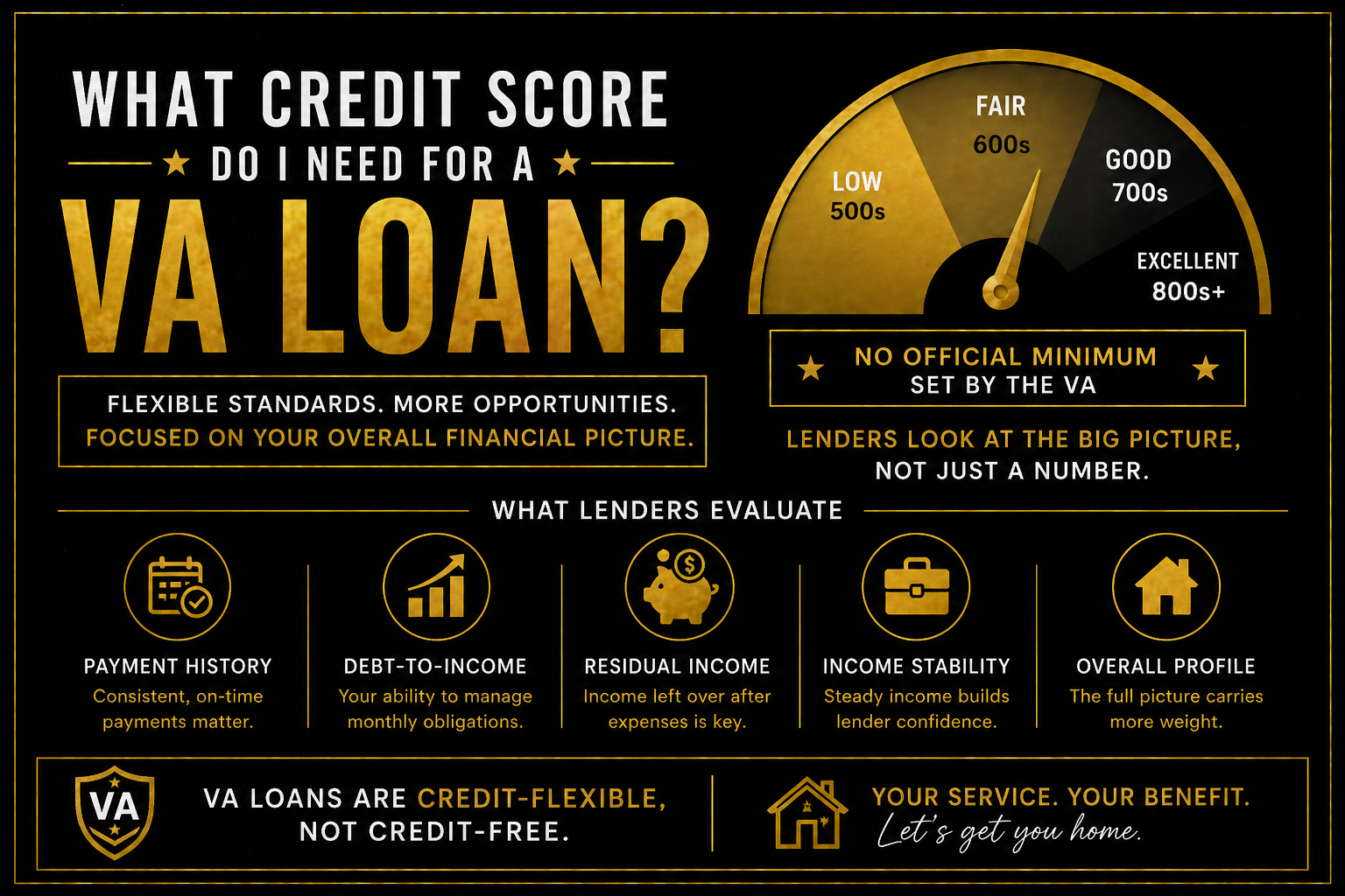 home exterior in Bryan College Station Texas representing VA loan credit score and home buying approval process