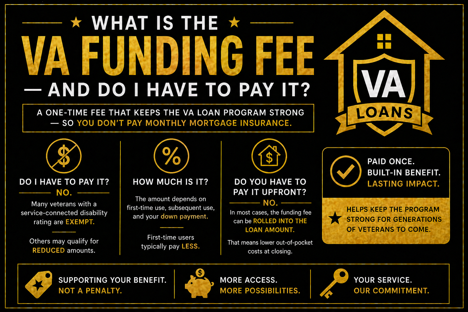 home exterior in Bryan College Station Texas representing VA funding fee and home buying costs