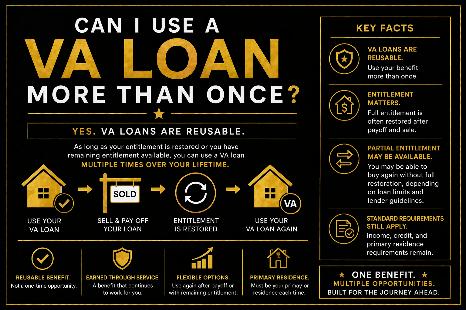 home exterior in Bryan College Station Texas representing repeat use of VA loan benefit for home buying