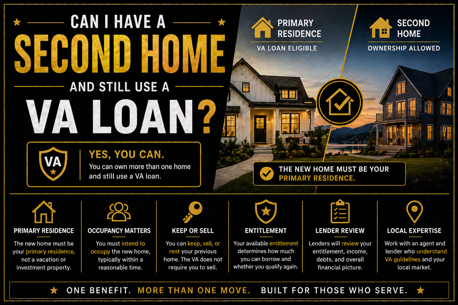 residential homes in Bryan College Station Texas representing VA loan use while owning multiple properties