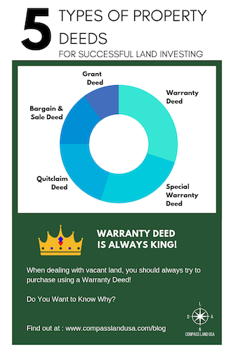 5 Types of Property Deeds