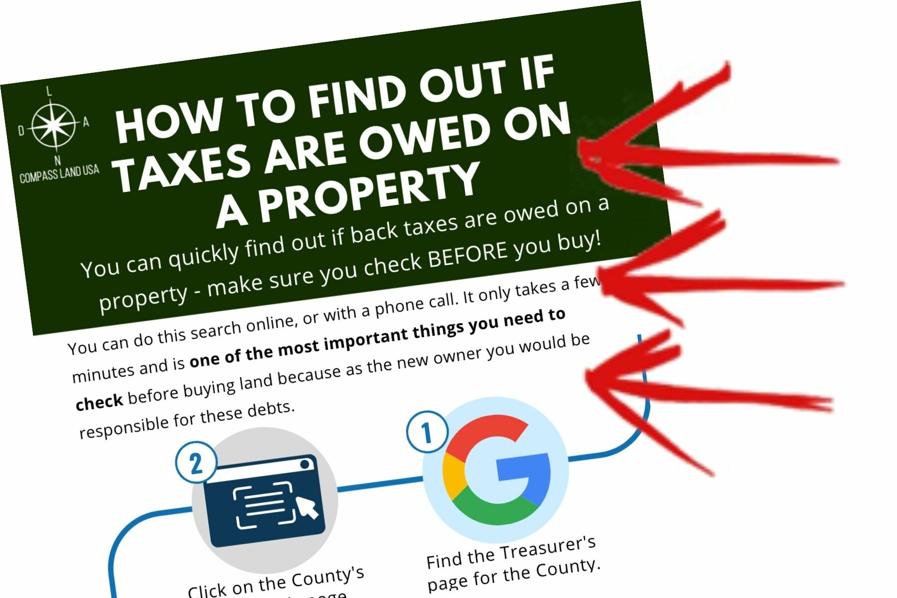 How to Check for Property Back Taxes and Liens for FREE Compass Land USA