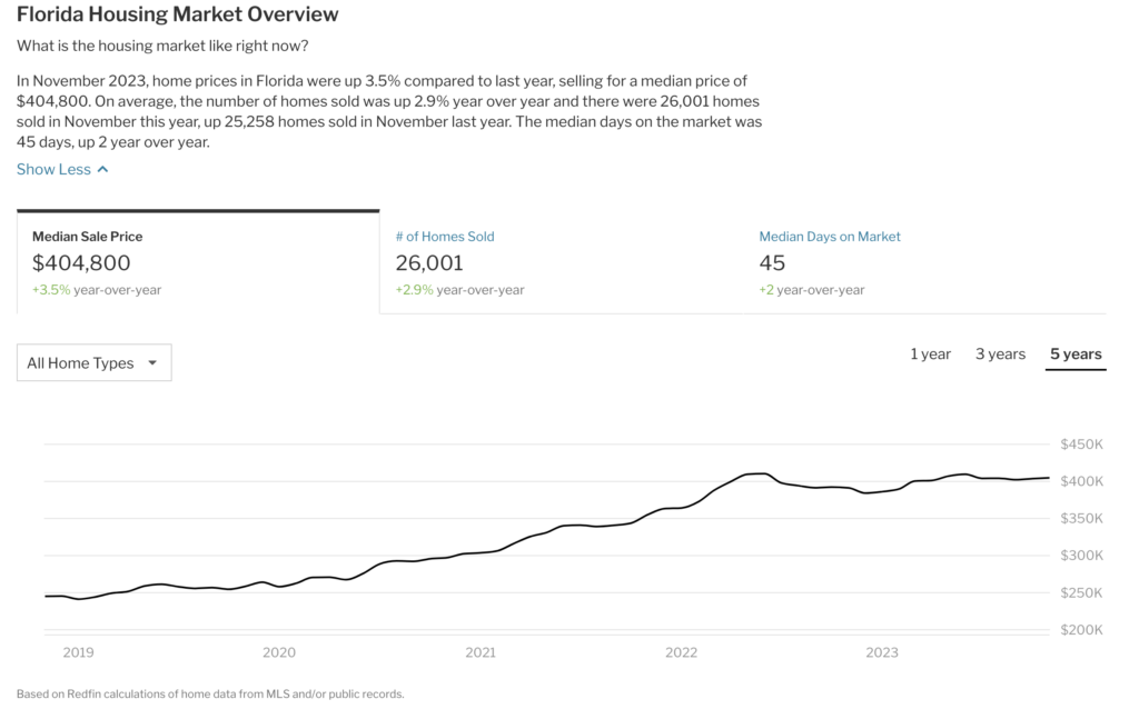 redfin data for florida housing market