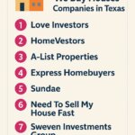 List of the 7 best ‘We Buy Houses’ companies in Texas including Love Investors, HomeVestors, and A-List Properties ranked from 1 to 7.