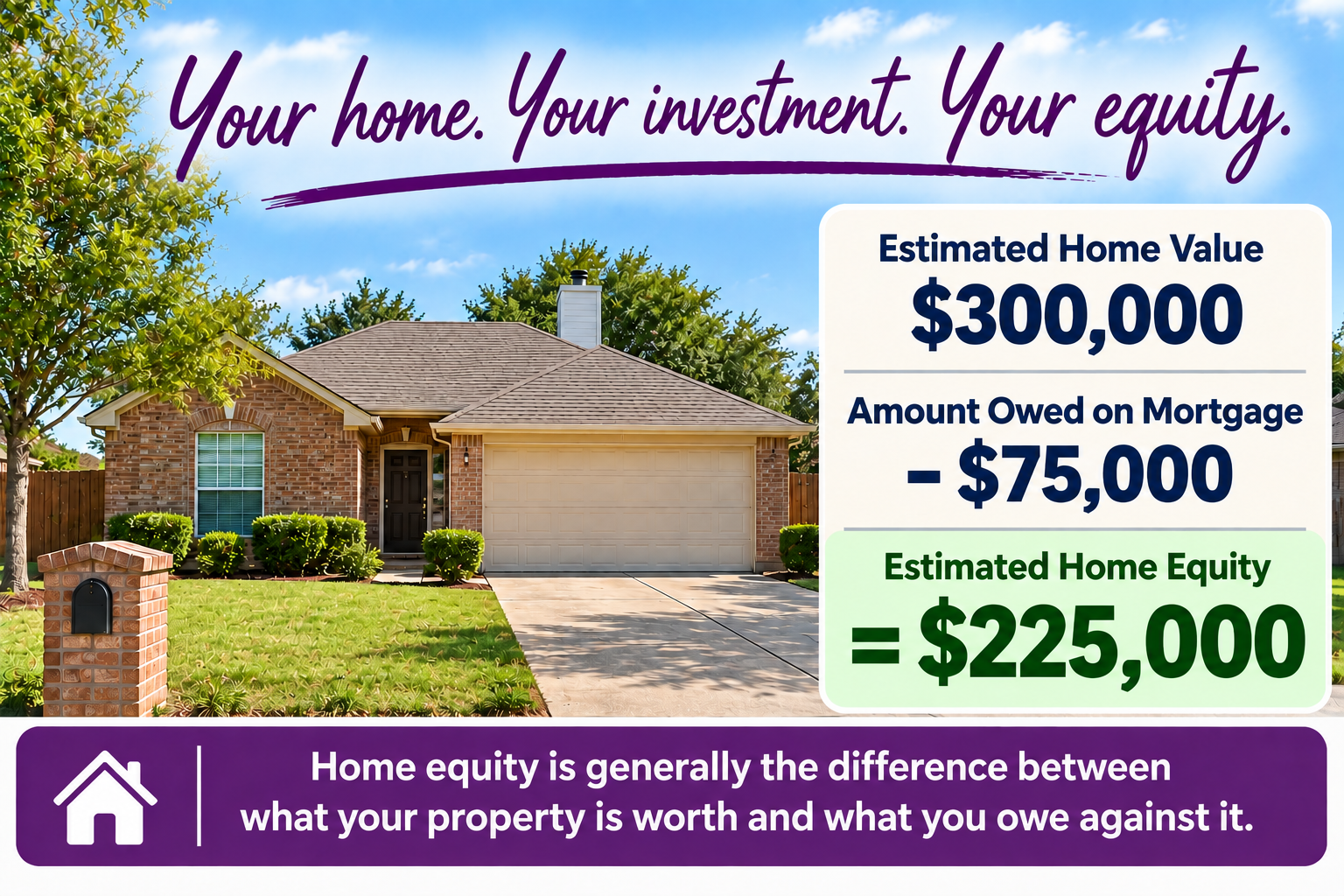 Sell And Stay - Pull Out Home Equity In Texas Example showing how a Texas homeowner can calculate home equity before considering Sell & Stay