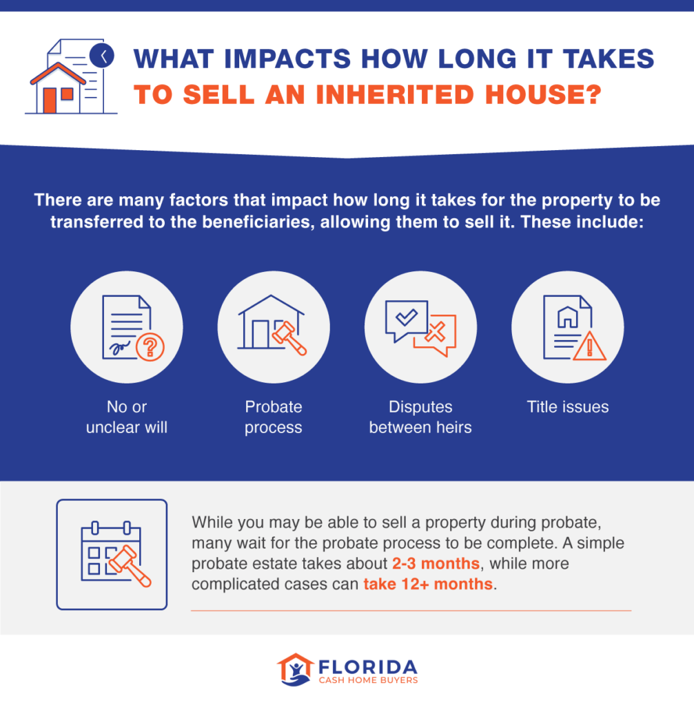 factors that impact how long it takes to sell an inherited home in florida
