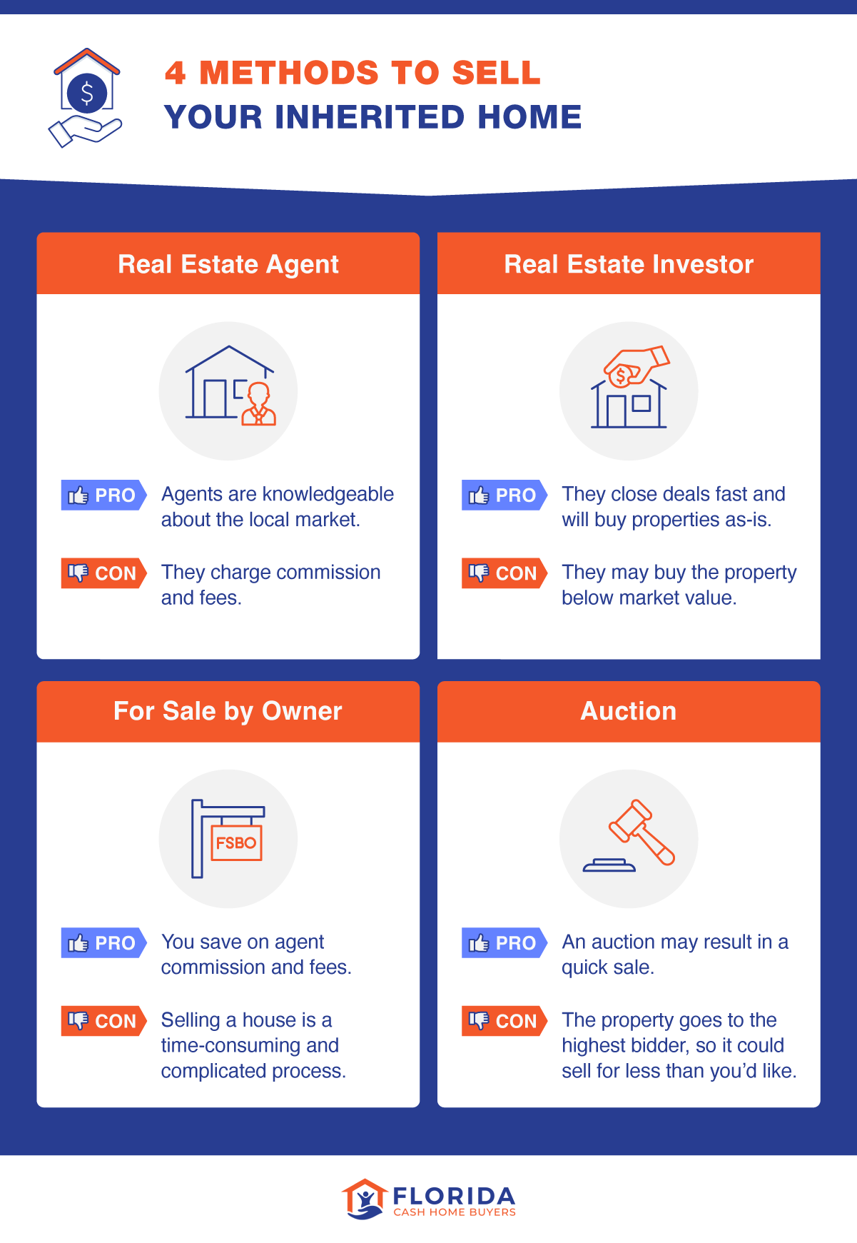 ways to sell your inherited home
