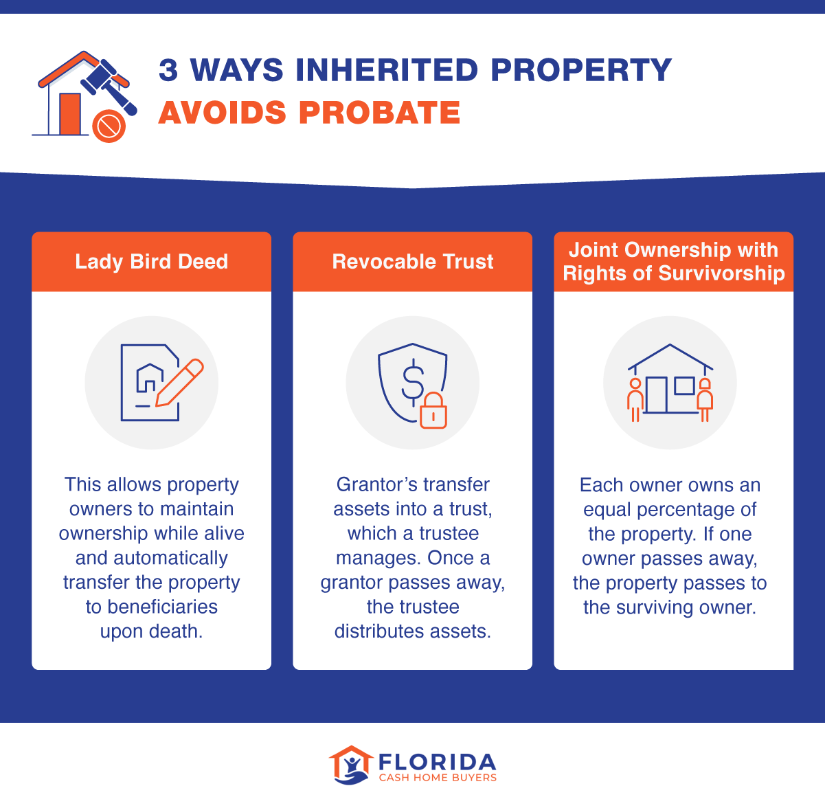 ways inherited property avoids probate in Florida