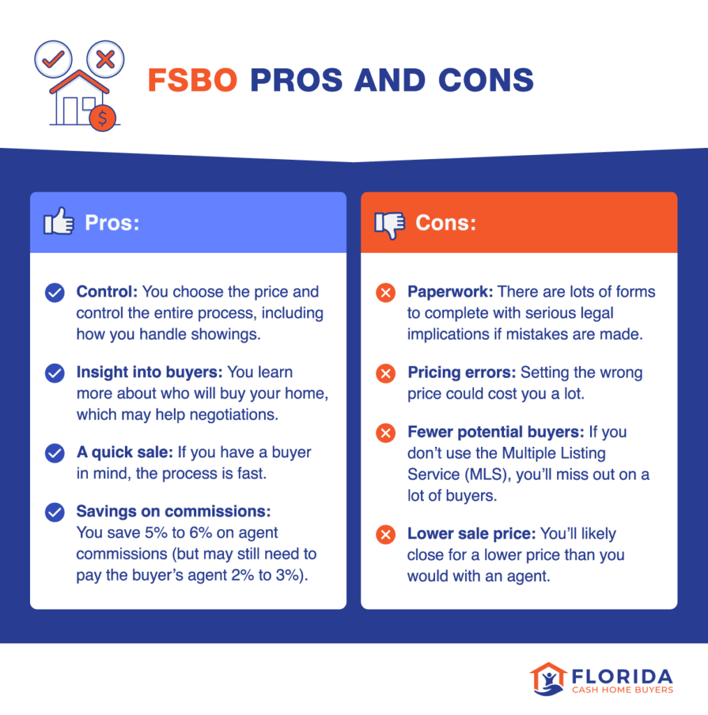 pros and cons of fsbo