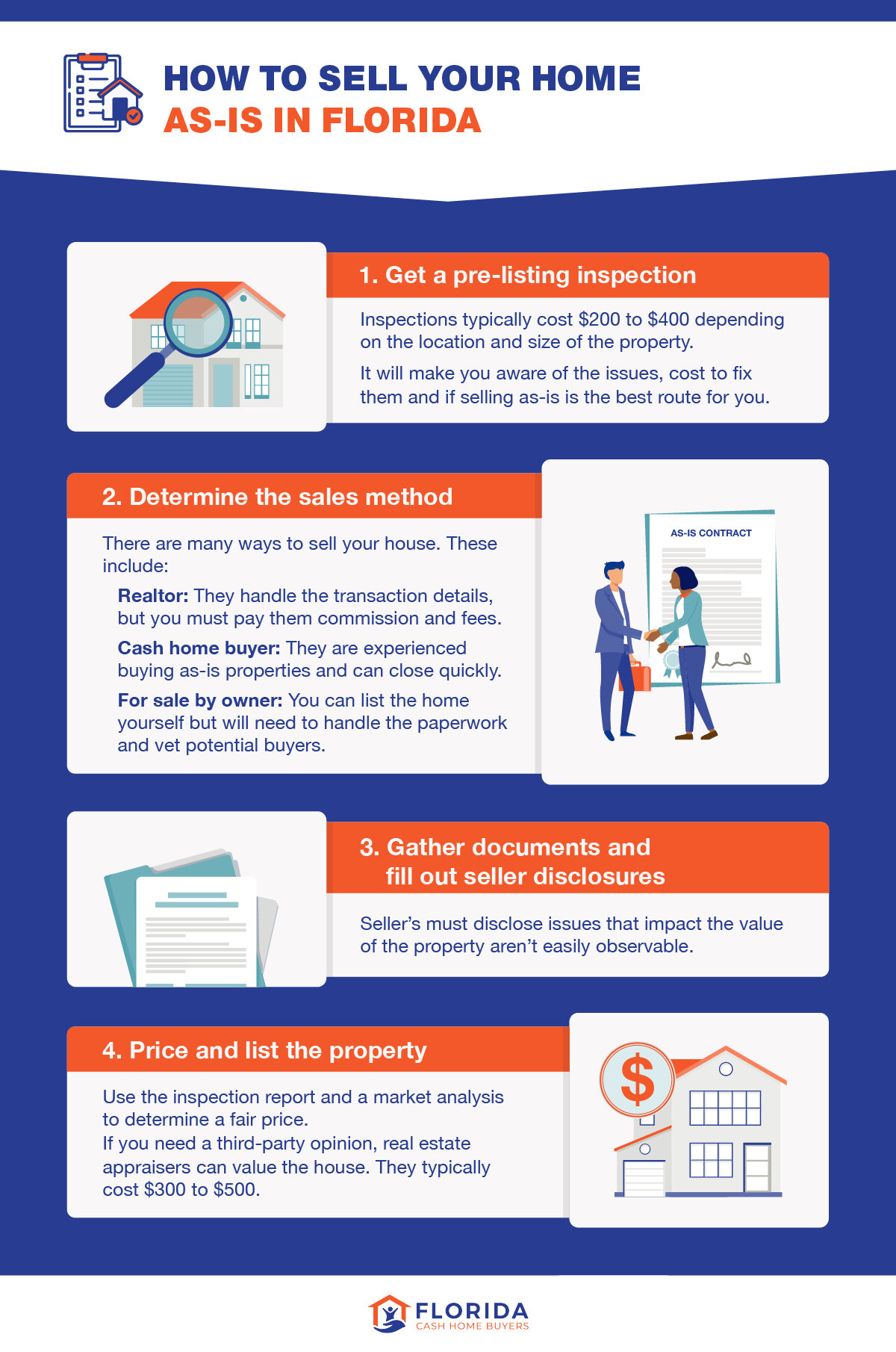 how to sell your home as-is in florida