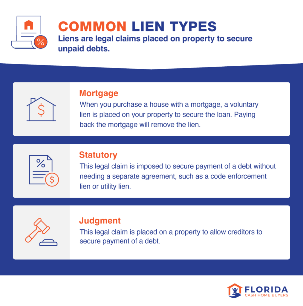 common lien types