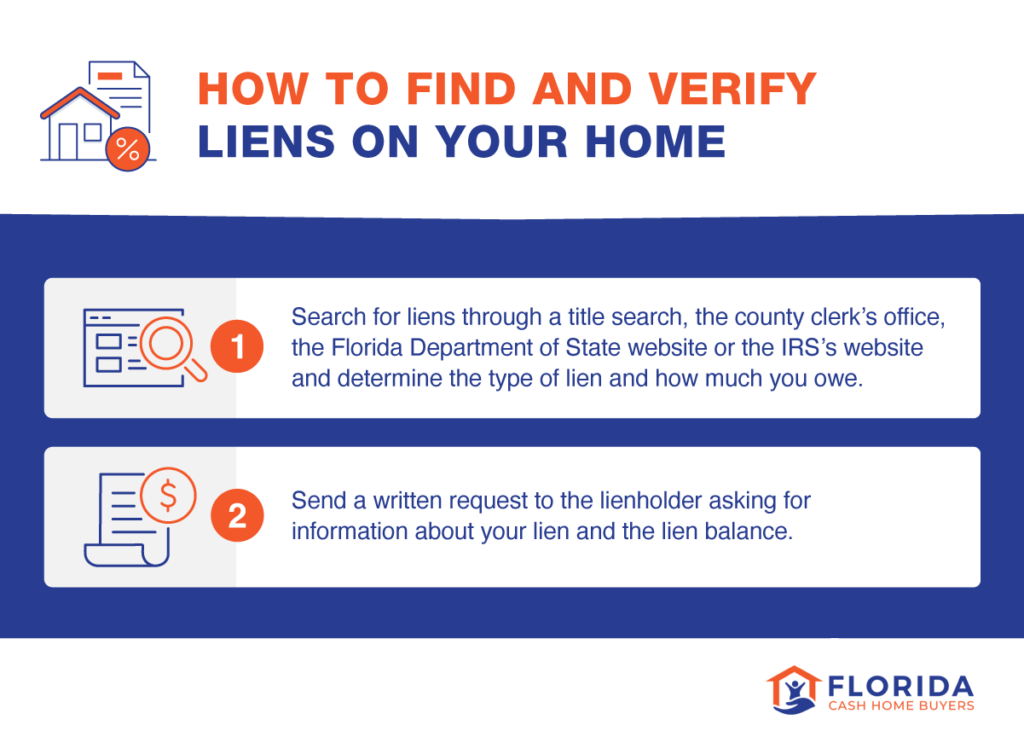 how to find and verify liens on your home