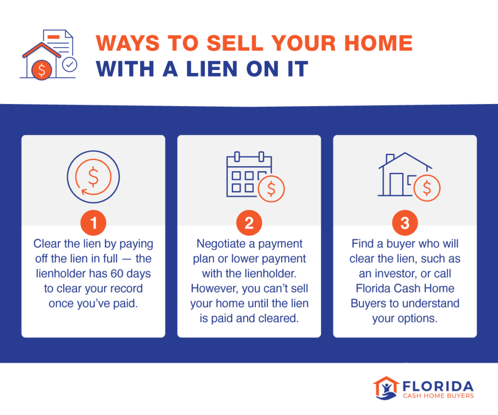 ways to sell your home with a lien on it