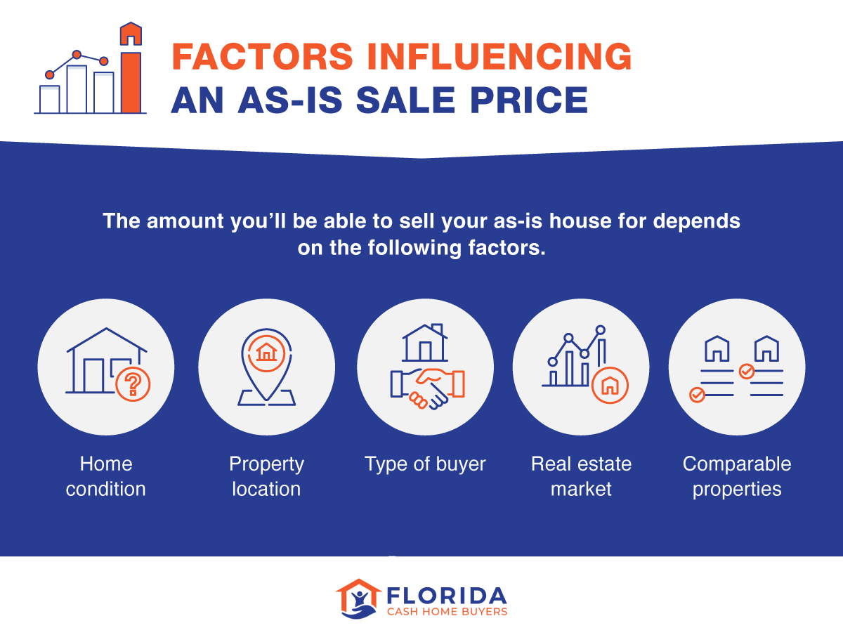 factors influencing an as is sale price