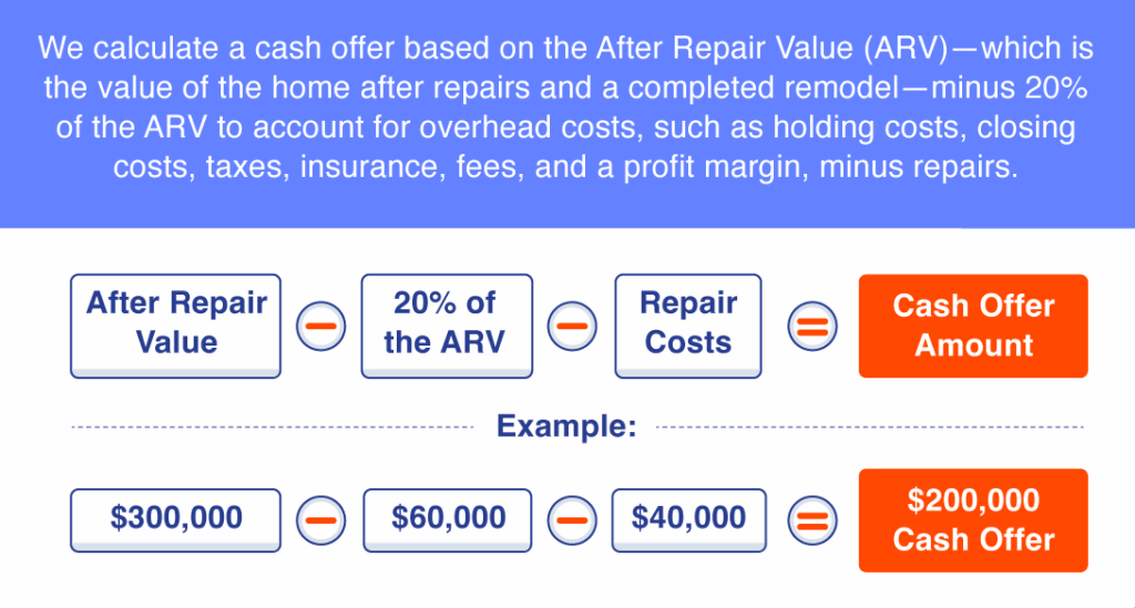 florida cash home buyers offer calculation