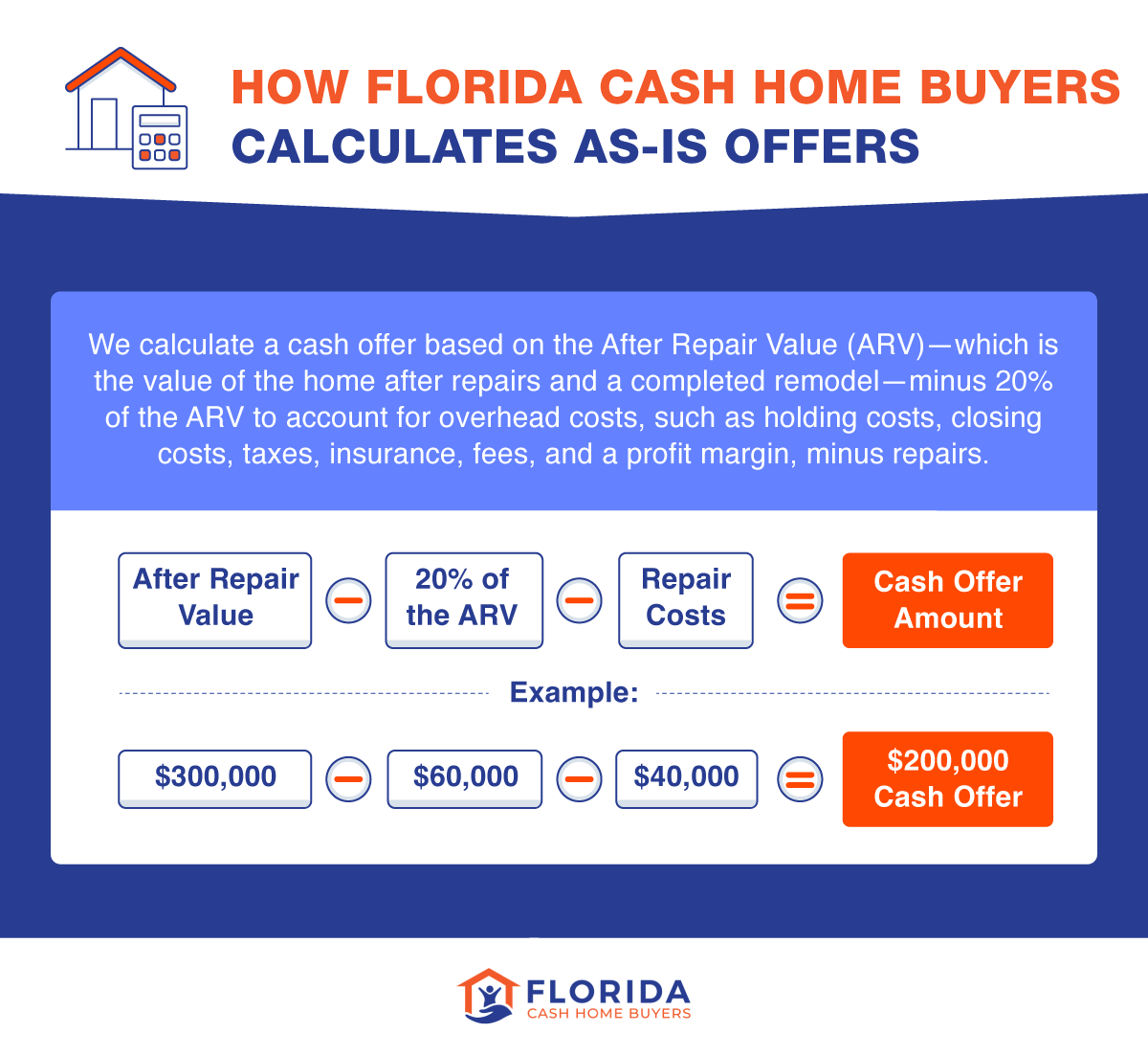 how florida cash home buyers calculates as is offers