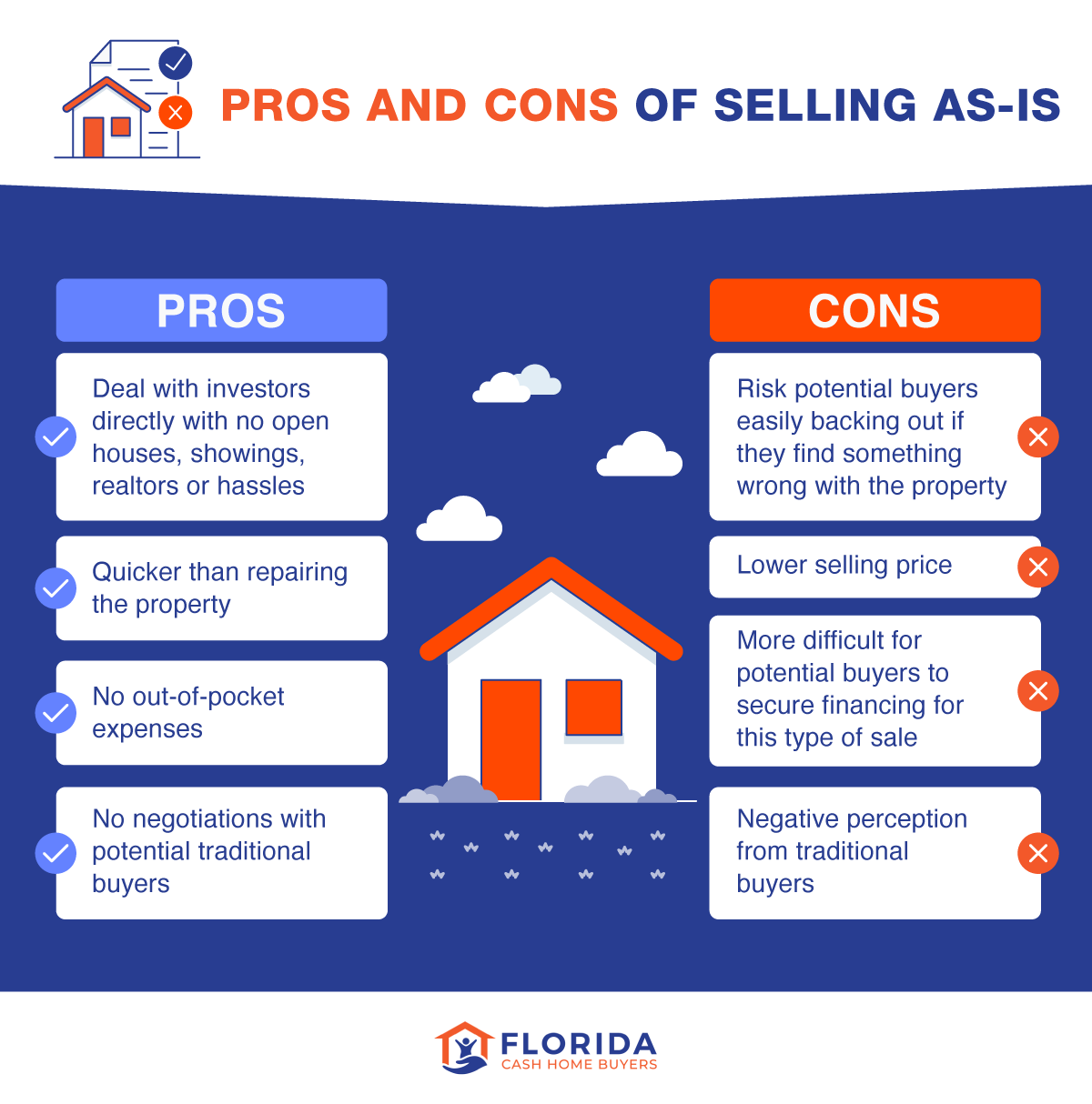 pros and cons of selling as is