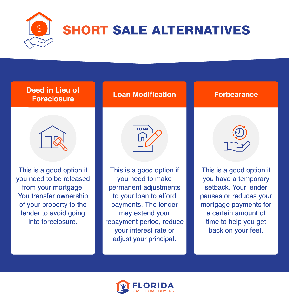short sale alternatives
