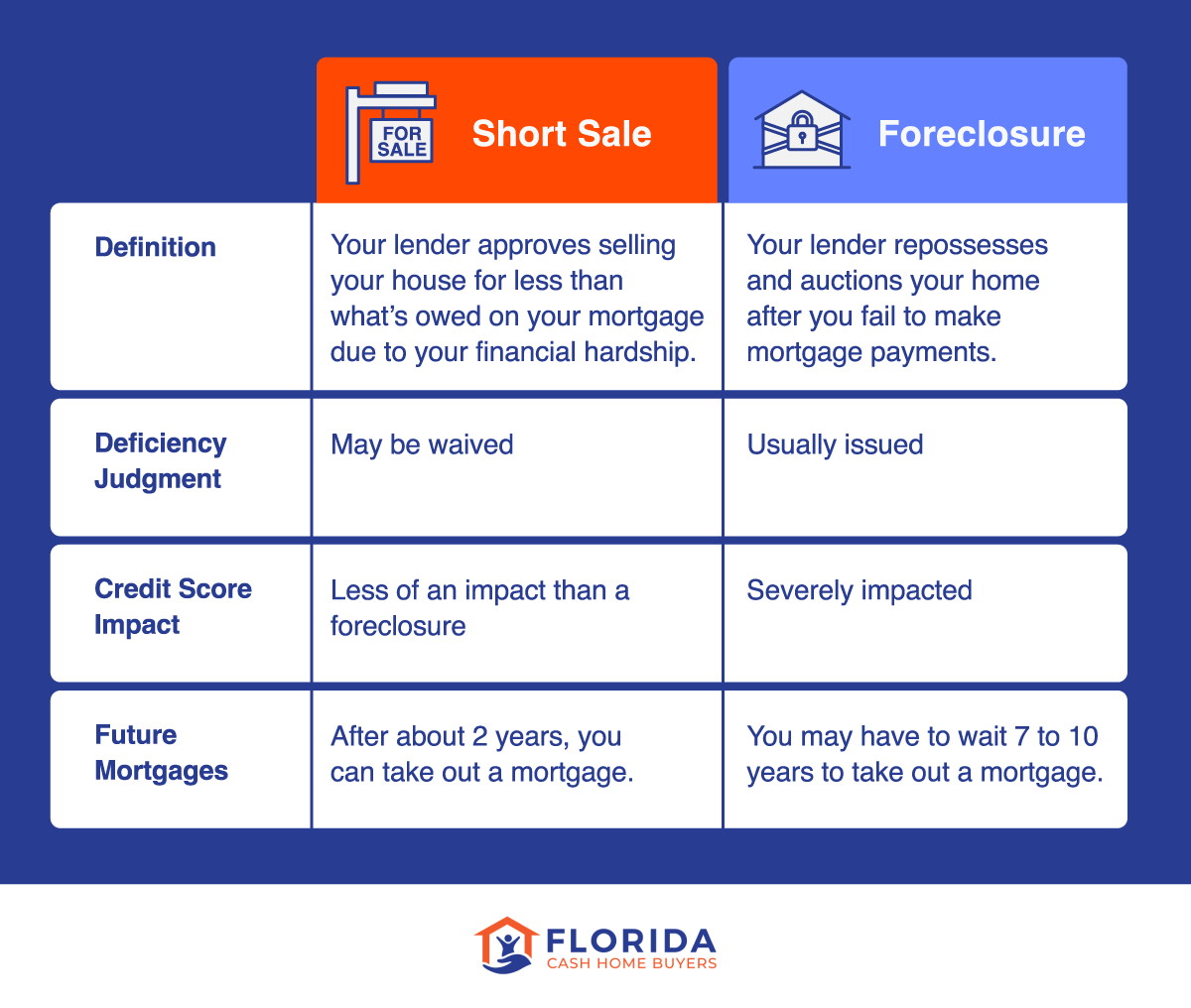 short sale vs foreclosure