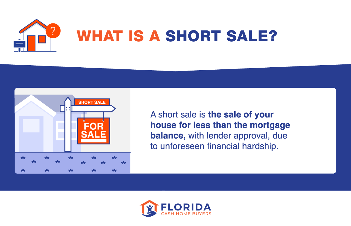 what is a short sale