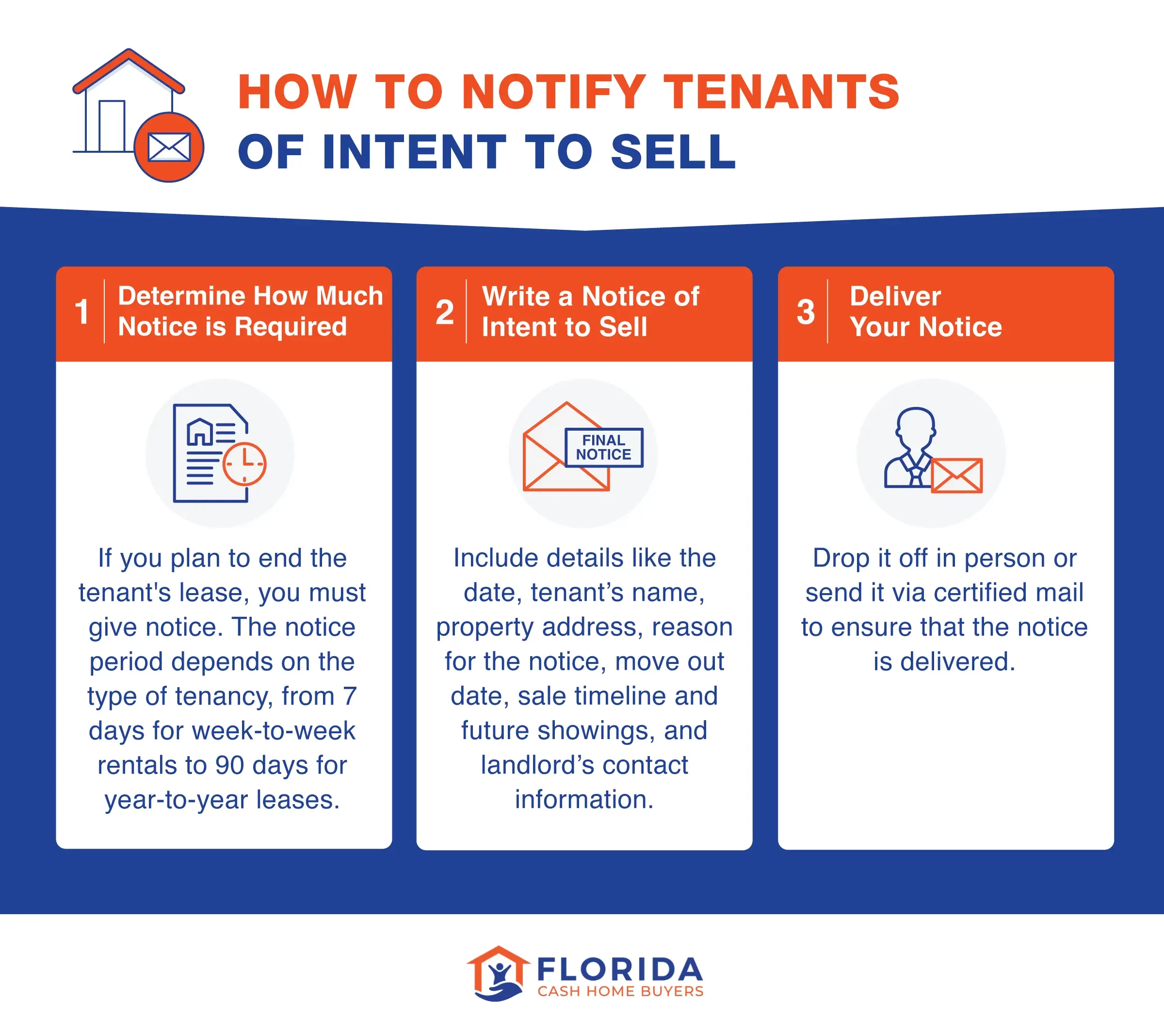 how to notify tenants of intent to sell
