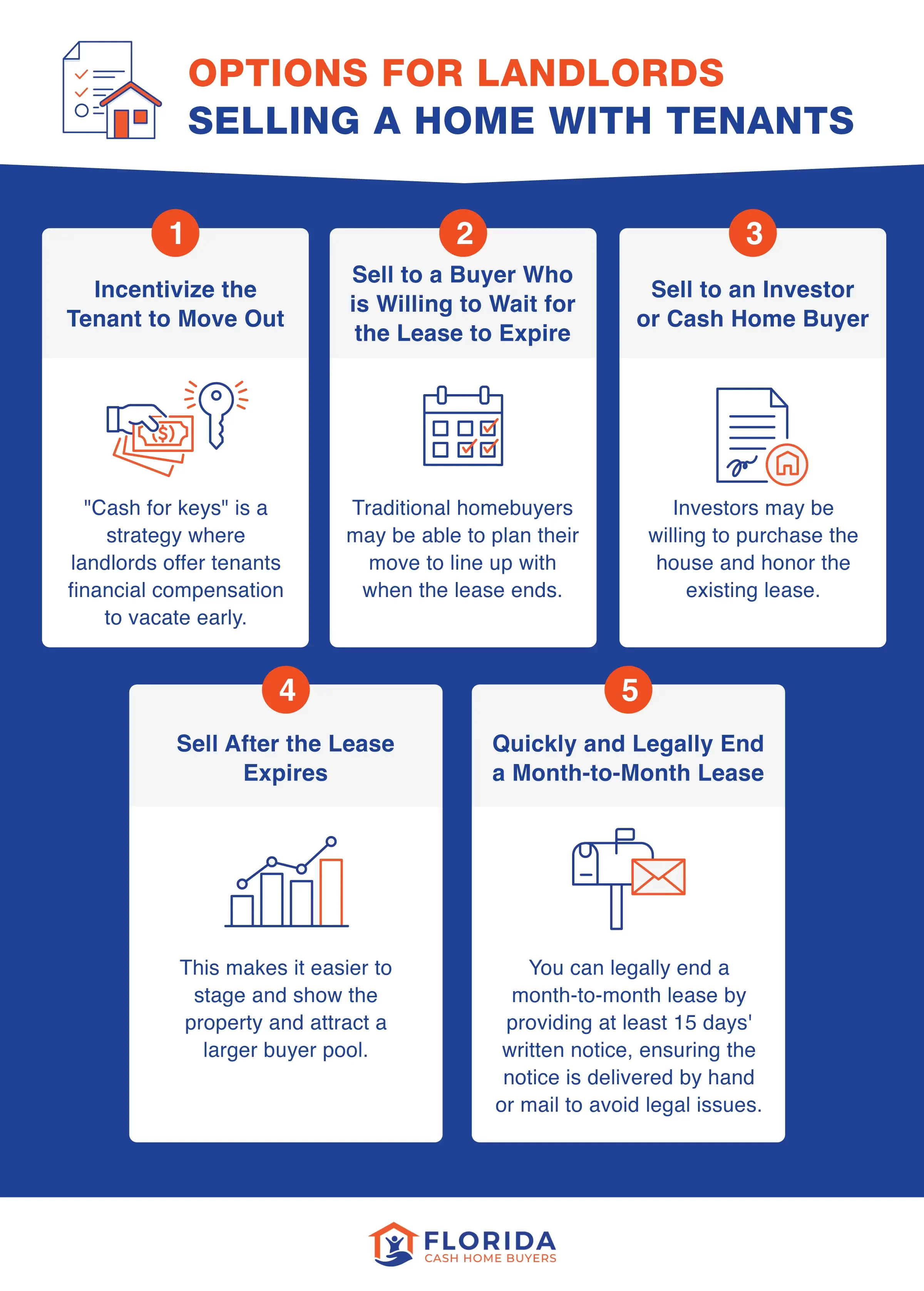 infographic showing 5 options for landlords if they are selling a property with tenants
