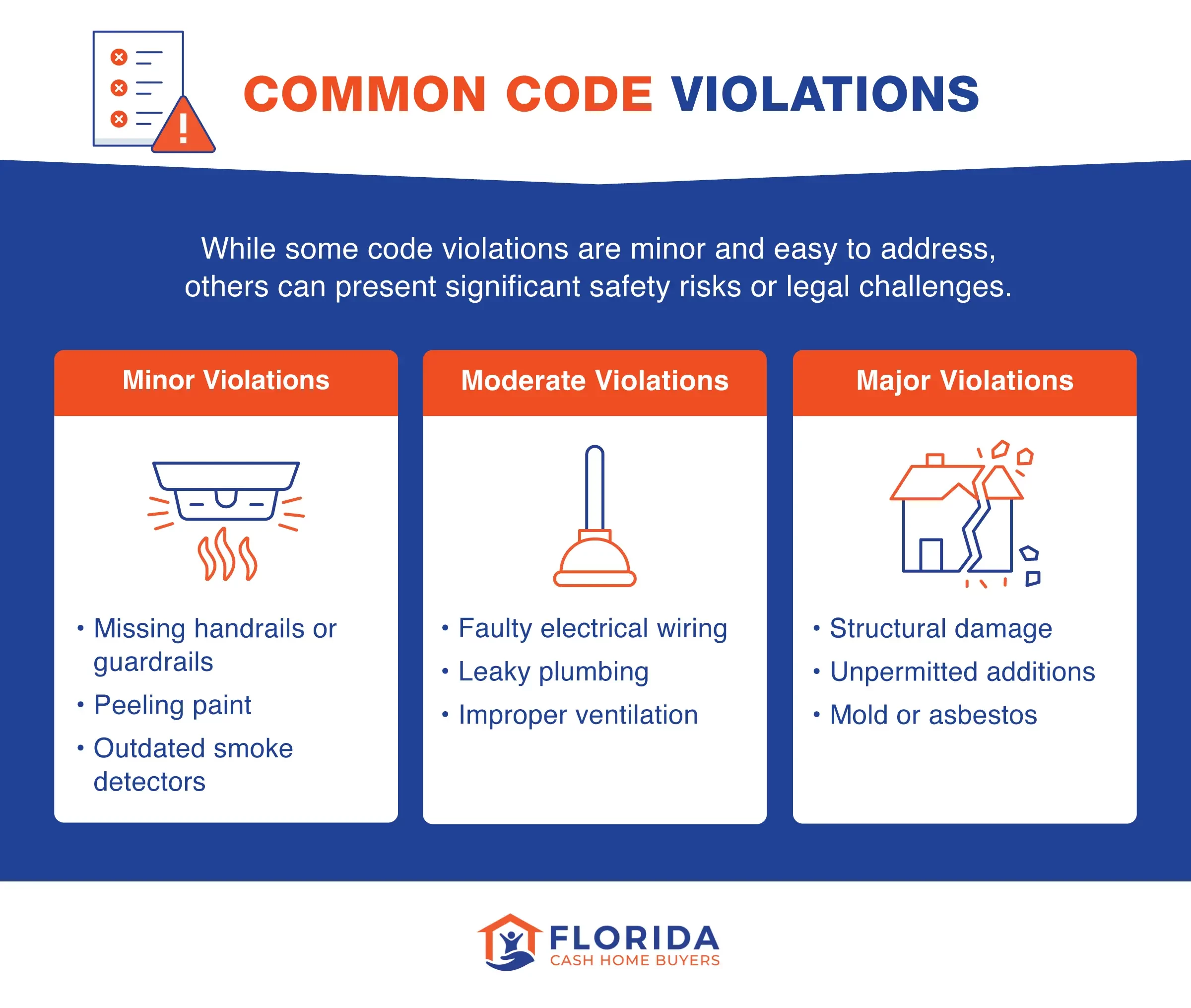common house code violations by severity