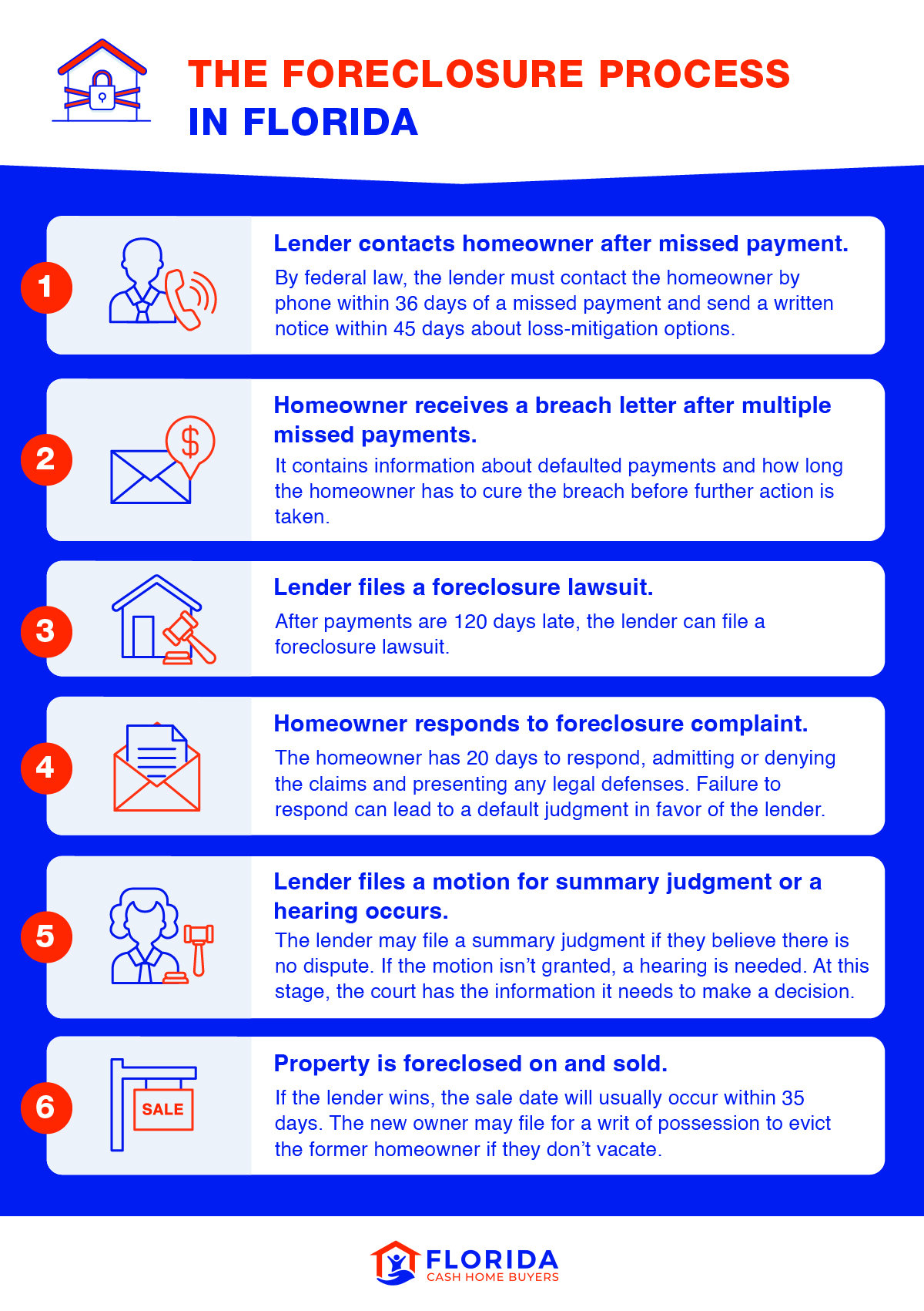 steps in the foreclosure process in Florida