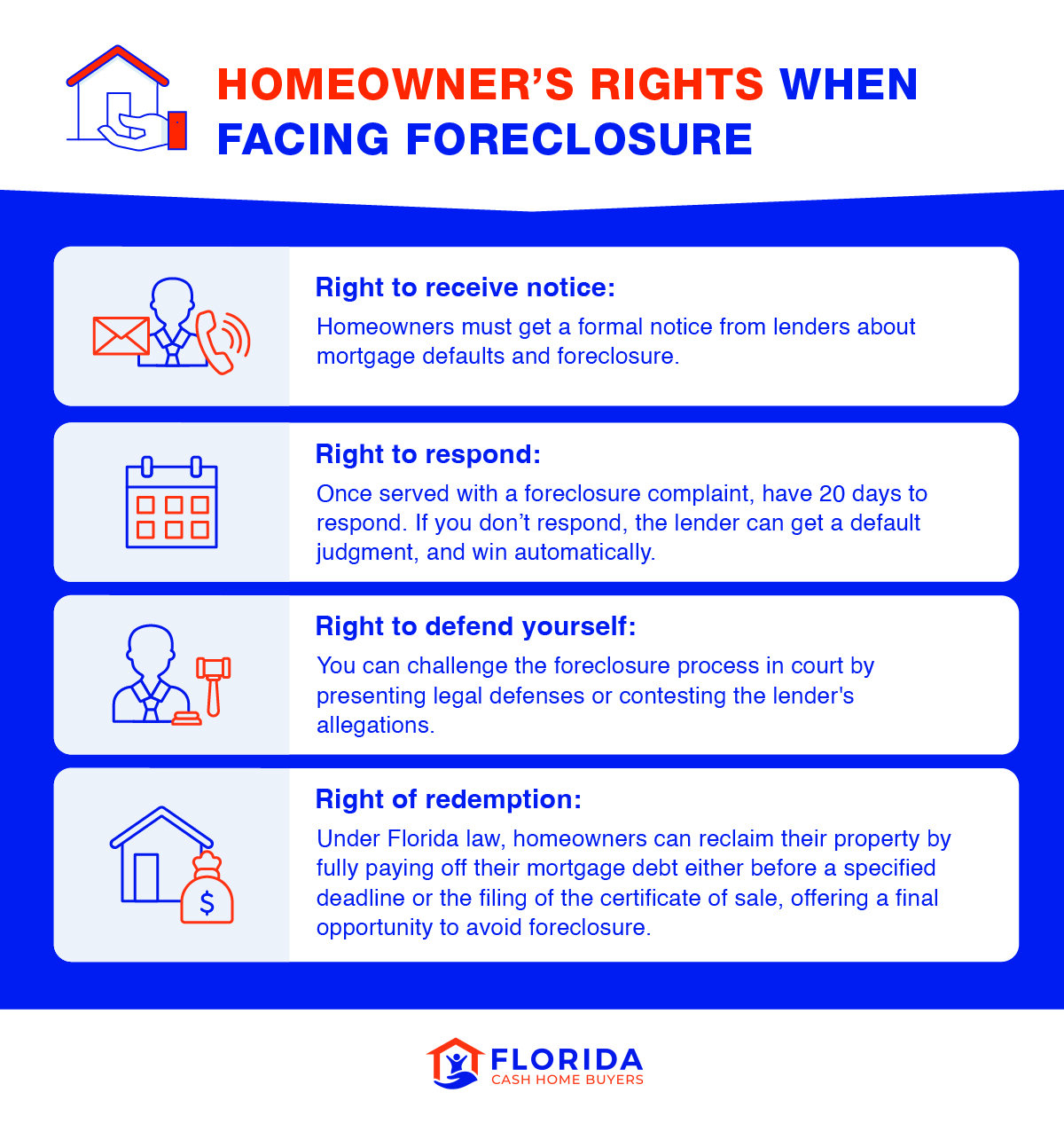 homeowner's rights when facing foreclosure