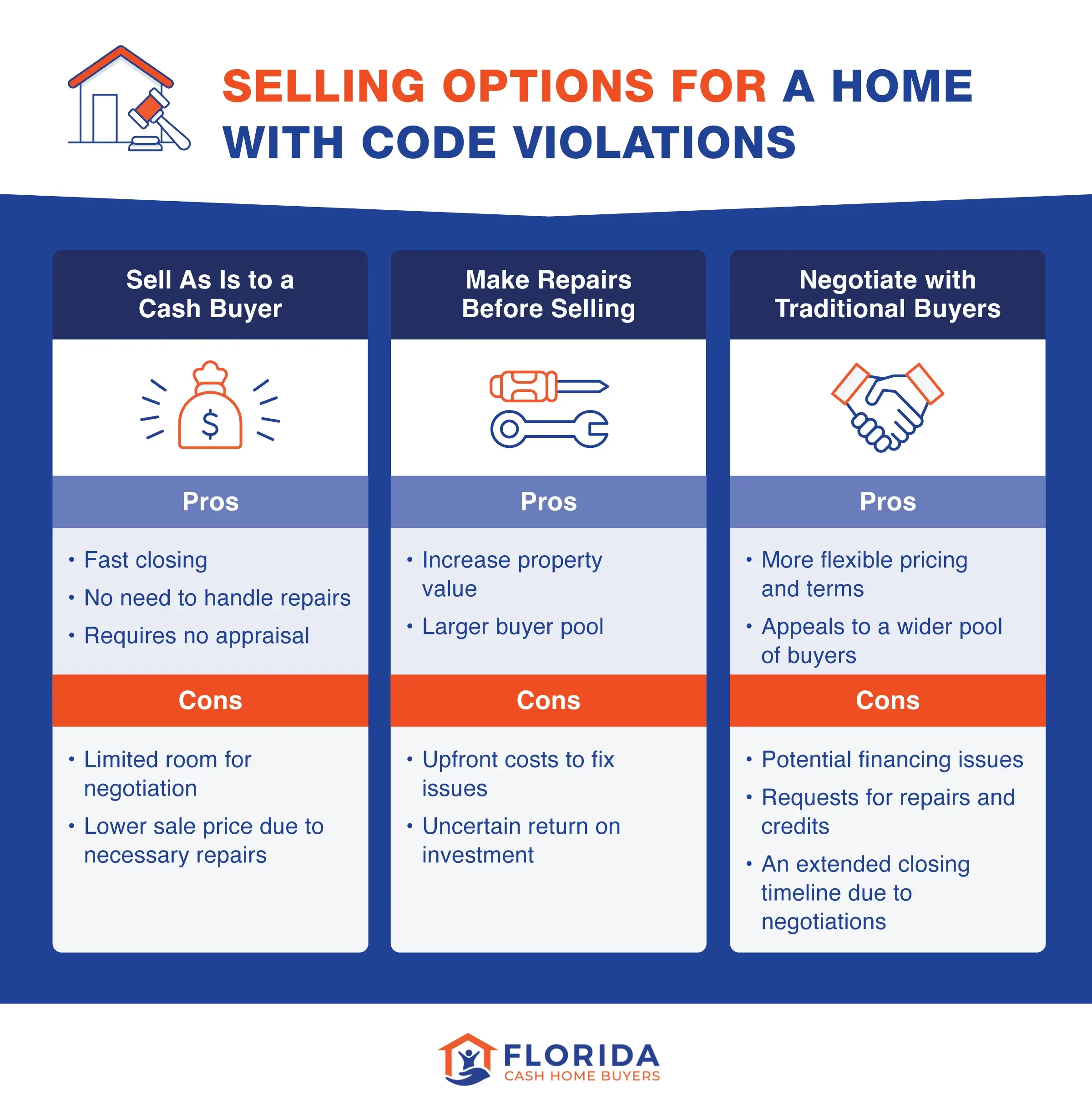 options for selling a house with code violations