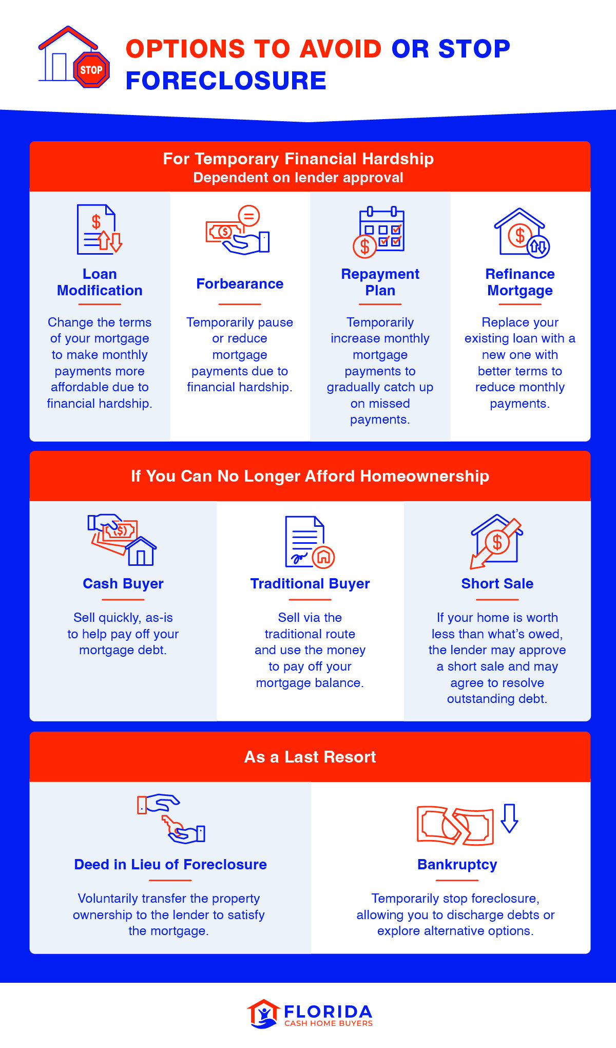 options to avoid or stop foreclosure in Florida