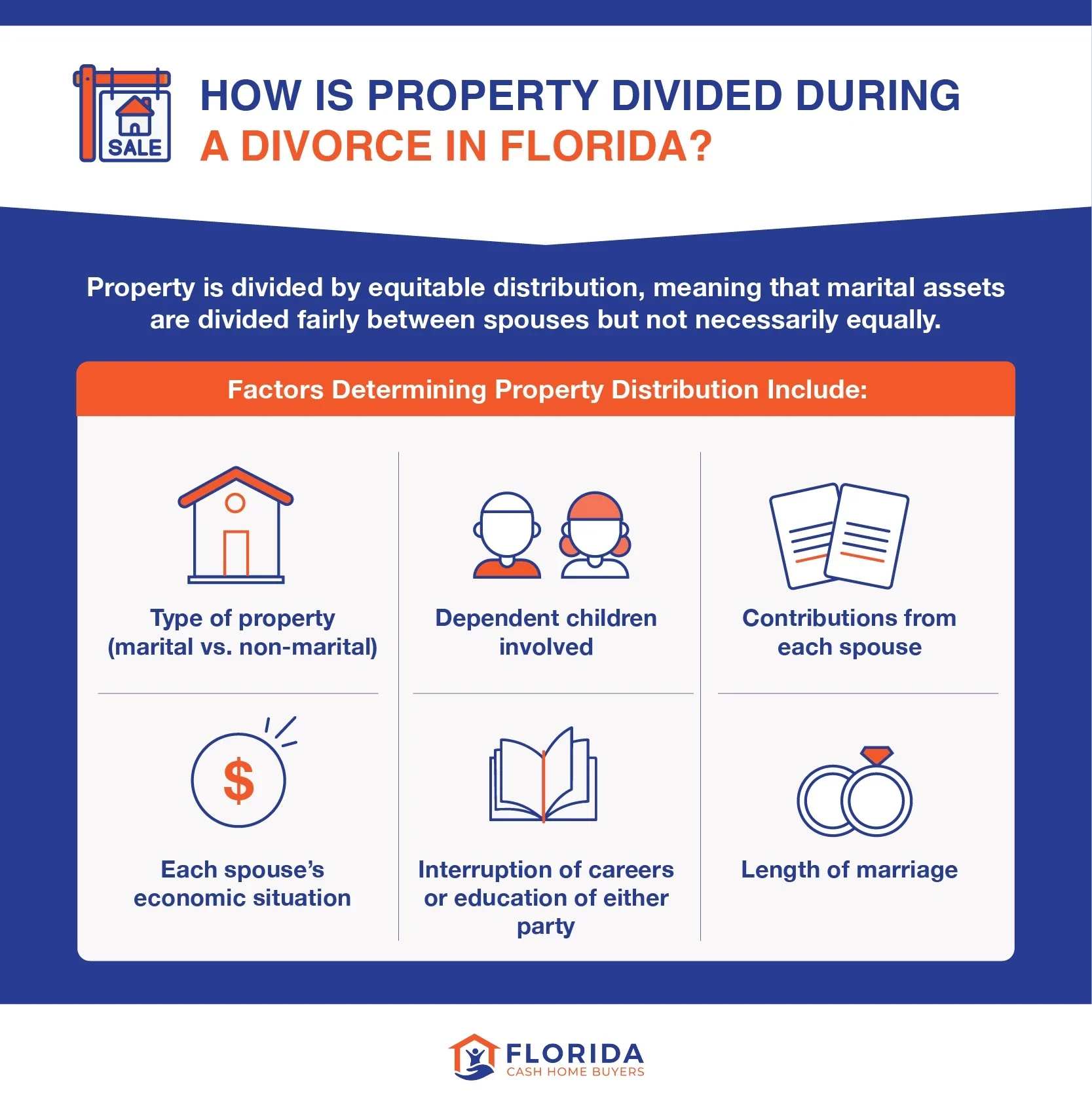 how property is divided during a divorce in Florida