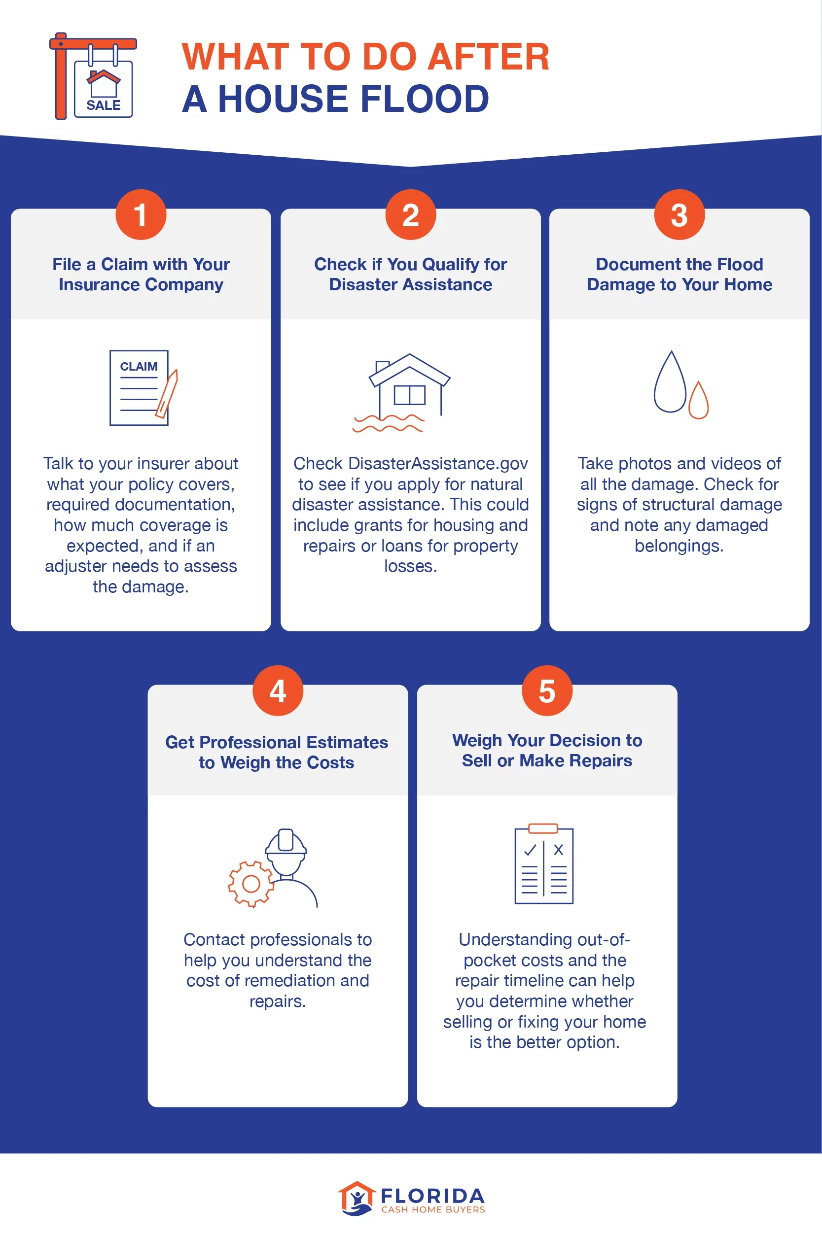 steps after a house flood