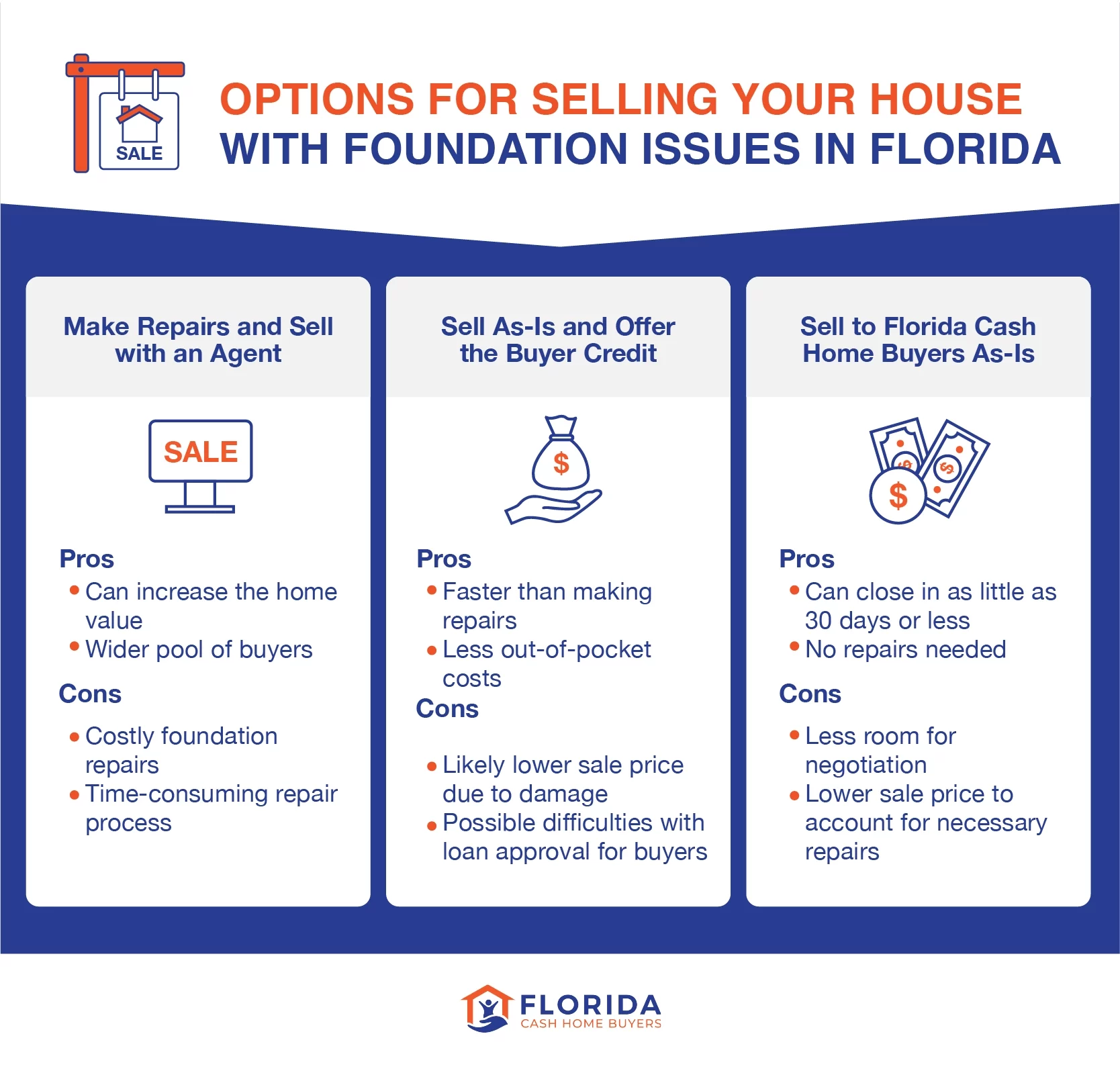 options for selling your house with foundation issues