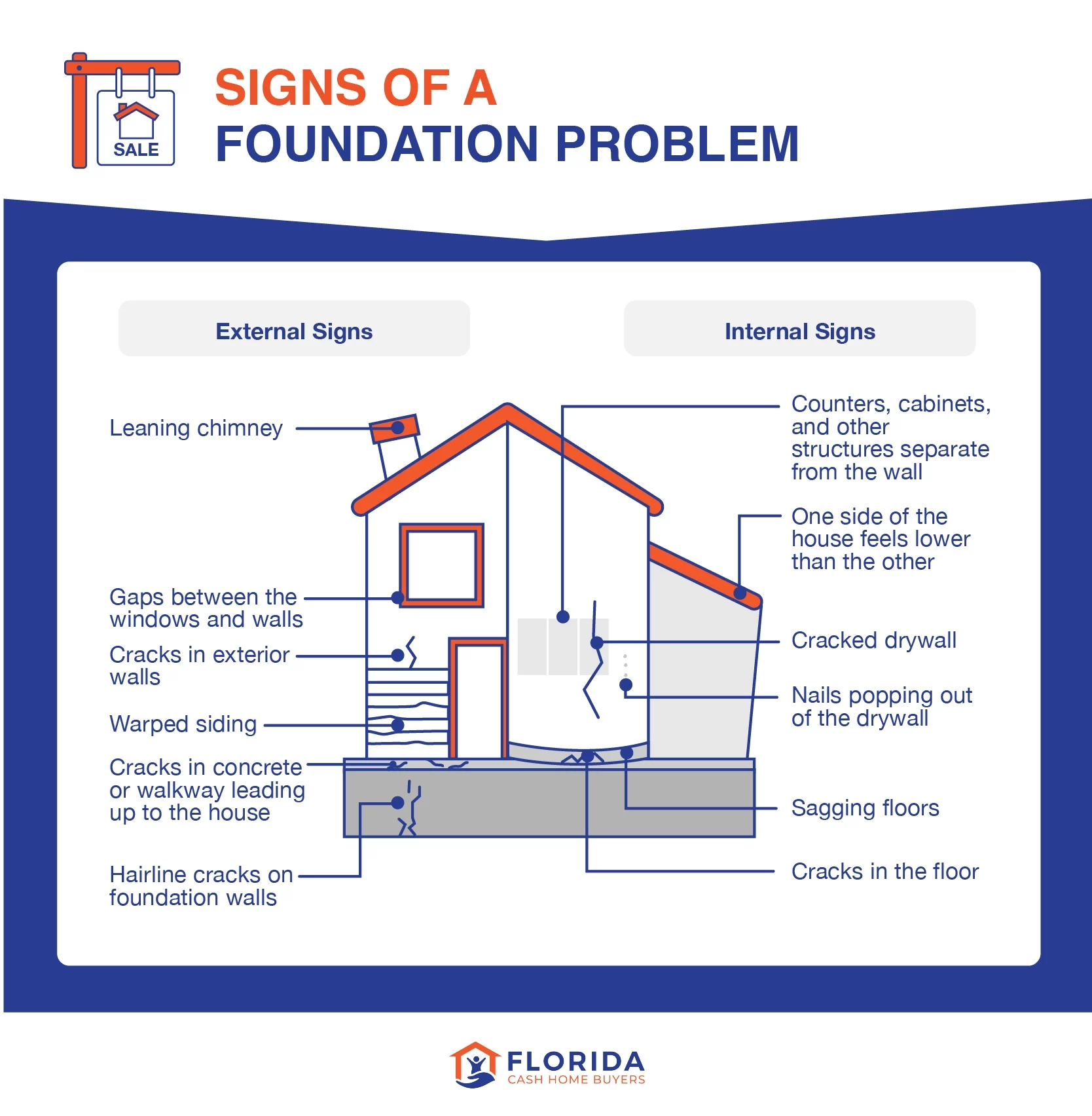 signs of a foundation problem